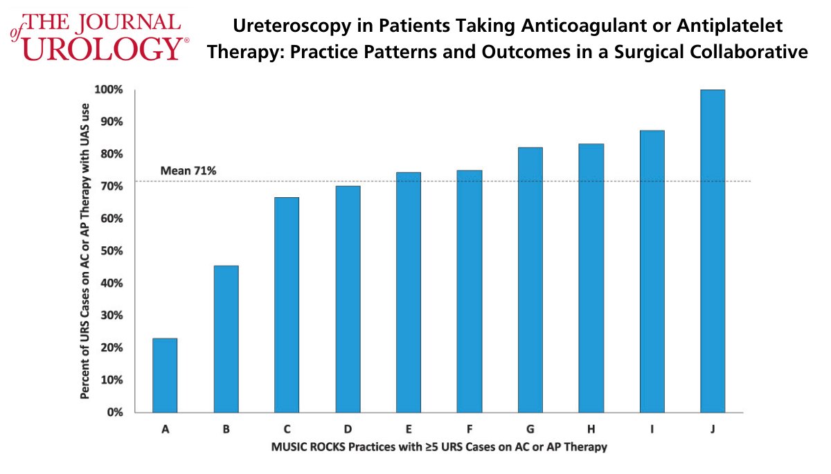 Journal of Urology (@jurology) on Twitter photo Ureteroscopy in Patients Taking Anticoagulant or Antiplatelet Therapy: Practice Patterns and Outcomes in a Surgical Collaborative bit.ly/2NuNrzH <a href="/SpencerHiller/">Spencer Hiller</a> Ureteroscopy in Patients Taking Anticoagulant or Antiplatelet Therapy: Practice Patterns and Outcomes in a Surgical Collaborative bit.ly/2NuNrzH <a href="/SpencerHiller/">Spencer Hiller</a>