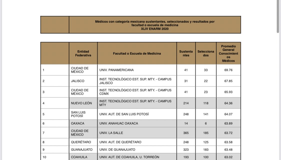 Ya está el ranking del #ENARM