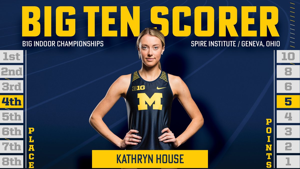 UMichTrack's tweet photo. Big Ten Indoor Championships | Women's 3000m (Final)

Three Wolverines in the top-8!

🥈 Ericka VanderLende, 9:12.45
4. Kathryn House, 9:21.31
7. Sam Tran, 9:25.08

That's 15 points for Michigan! And PRs for all of them

#GoBlue https://t.co/0qVrmalhlz