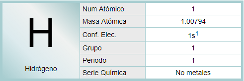 InfoDequimica's tweet photo. Hidrógeno (H)...  El hidrógeno es el elemento químico de número atómico 1, representado por... vía @infodequimica #Quimica https://t.co/EXK5GAoyPe