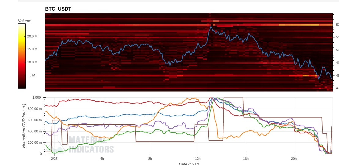 RNR_0's tweet photo. Rug pull, whales dumps &amp; buyback but idk
Coinbase outflow or news because of grayscale discount https://t.co/Cp0sT82no9