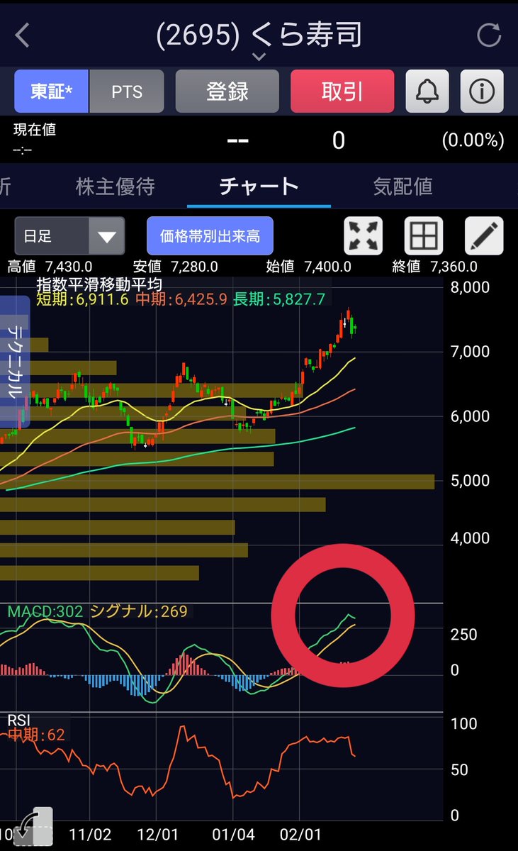 株 スシローグローバルホールディングス デッドクロスに関するリアルタイム情報 ナウティスエコノミー