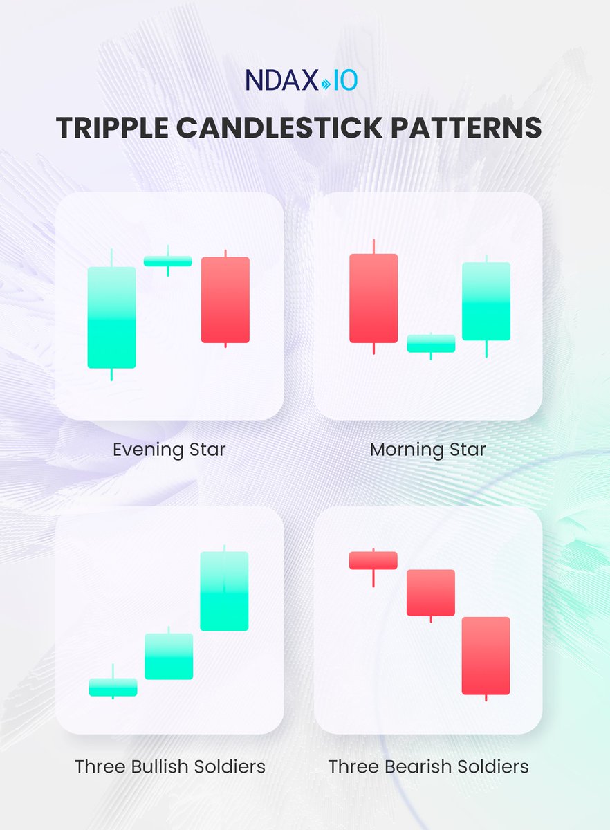 ndaxio's tweet photo. Tripple Candle Patterns - Infographic
⠀
🌐 https://t.co/5Oil2iMpw3
⠀
infographics #candlestickcharts #education #buybitcoincanada #bitcoincanada #buybitcoin #canadiancryptoexchange #ndax https://t.co/EqXn7J5AWw