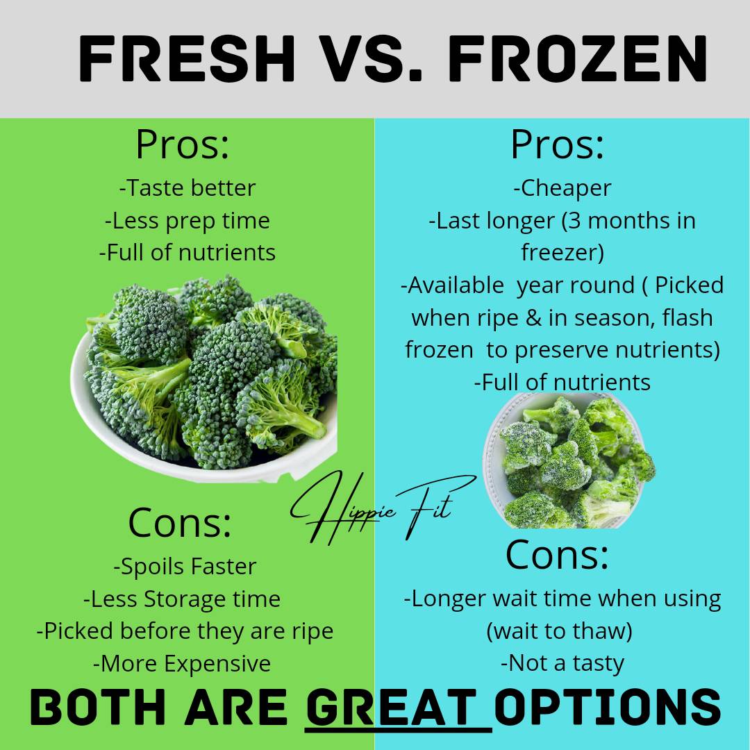 🥦Fresh vs. frozen❄️
•
•
This is a question I get asked A LOT! 'Which is better?' 
•
In reality the answer is, both of them have their benefits! I personally use a combination of fresh and frozen in my diet!☺️
•
#hippiefit #nutritioncoach #futuredietitian #nutrition #eatclean