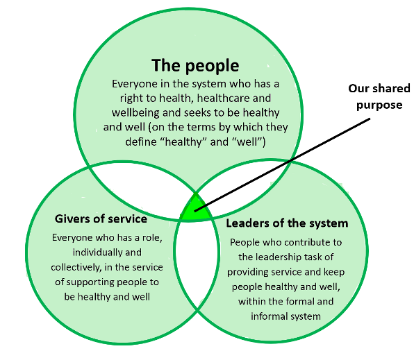 BMJLeader's tweet image. Q3: What unites everyone in your constituency?

#BMJLeaderchat #CreatingTomorrowToday
@helenbevan @goranhenriks @FMLM_UK @TheIHI @HorizonsNHS @kscopehealth @NHSLeadership @theQCommunity @sanokondu @mountfordjames @LeighAKendall @BevMatthewsRN @tony_berendt @jobusar @DawnScull