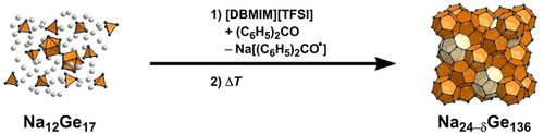 ChemistryOpen's tweet photo. B. Boehme and co-workers in the MPI for Chemical Physics of Solids and @tudresden_de have investigated the reactivity and controlled redox reactions of salt-like intermetallic compounds in imidazolium-based #IonicLiquids #OpenCollections https://t.co/I4XeOacO2W https://t.co/3SLT5PMoIs