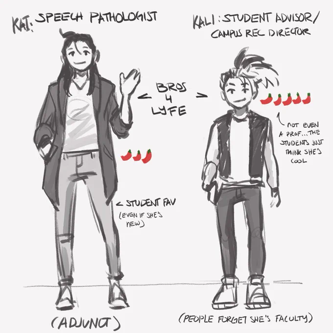 (tho eve gets to b hot because she isnt technically part of research)...now onto these NERDS. kai is a speech pathologist (and sadly and adjunct) that applied to teach at this uni by her bro, kali. SP work to help people gain their voices back - and kai had lost hers to the void- 