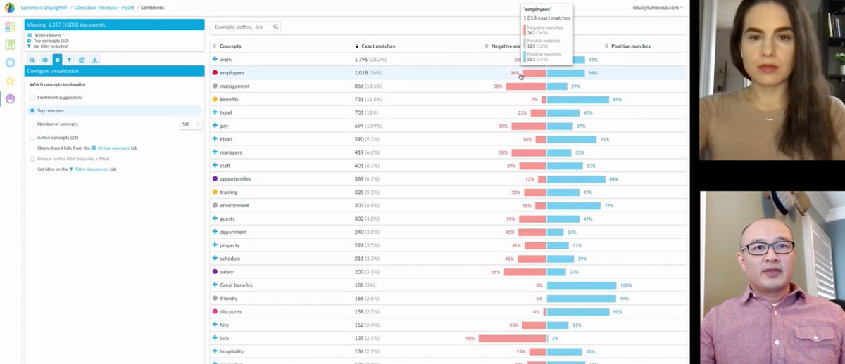 Yesterday's #webinar featuring a Concept-Level Sentiment (CLS) demo is now available on demand. Head to our site to watch and learn how CLS gets right to the heart of how people feel – no #data training required. buff.ly/3bGBC1m

#sentimentanalysis