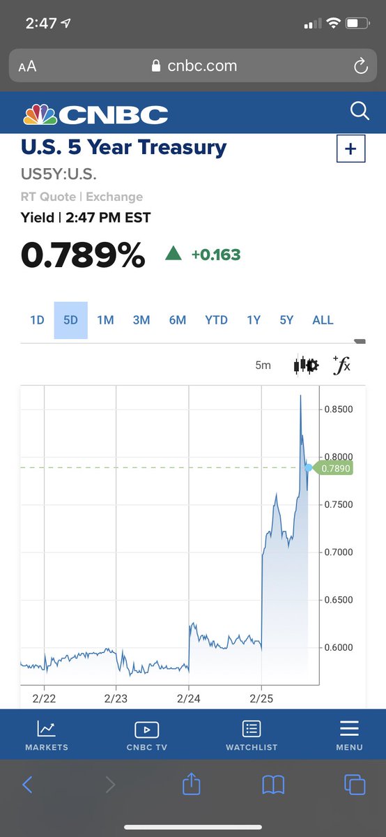 Dogood4Silence's tweet image. Houston, we have a problem... #FOMC #TNotes