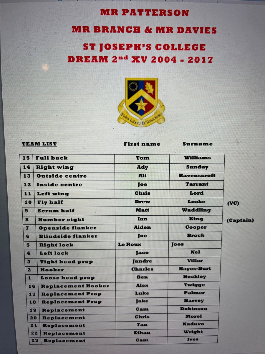 mwpatto's tweet photo. So Mr D @MarkDavies1, Mr Branch &amp; I have come up with Dream Teams during our time at St Jos. Criteria- you had to be a student between 2004-2017. Just opinions, it was so difficult we needed 2 teams for each sport! Who would you include? @Oldbirkfeldians @mystjossport #teamstjos https://t.co/GjeO92HWva