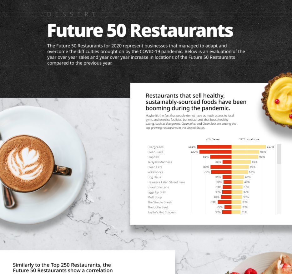 datavizDB's tweet image. New Viz! 🤩🤩

Want to know how the top restaurants performed in 2020? I certainly did. Here is an analysis of the Top 250 restaurants, Independent 100 Restaurants, and Future 50 Restaurants from Restaurant Business Magazine. 

Public Link: public.tableau.com/views/ATasteof…
