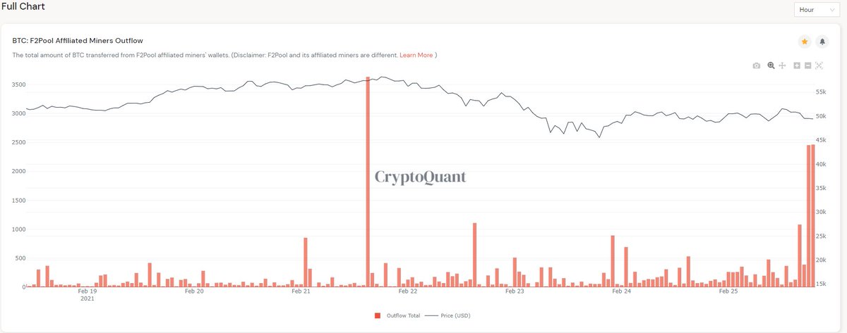 Another 2500 btc outflowed...