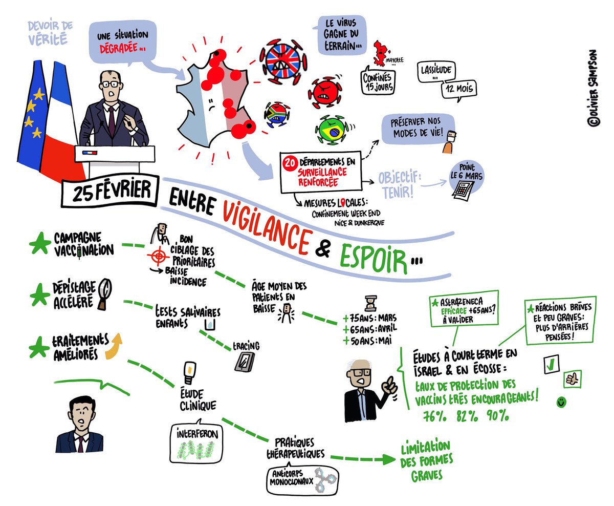 Entre vigilance et espoir.