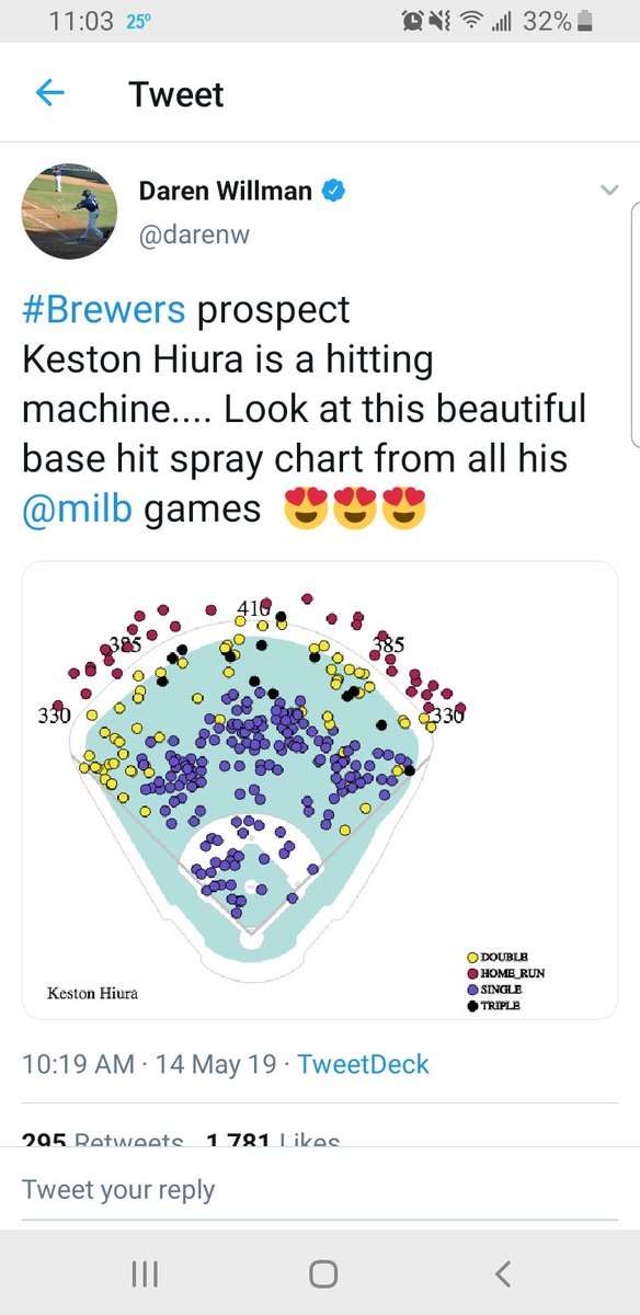 MrStuff's tweet photo. @MLBPipeline @SlangsOnSports @jimcallisMLB @JesseSanchezMLB @JonathanMayo No @Kestdaddy / Keston Hiura from the @Brewers ?? Everyone sleeping or not noticing Keston cuz of small market but in 143 career games Kestdaddy who is 24 has 32 HRs 81 RBIs. That was with a struggling 2020.. just wait. The best is yet to come. #ThisIsMyCrew #Kestdaddy https://t.co/P6eKottR80
