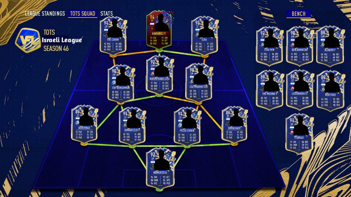 VFL Israel Premier League tweet media