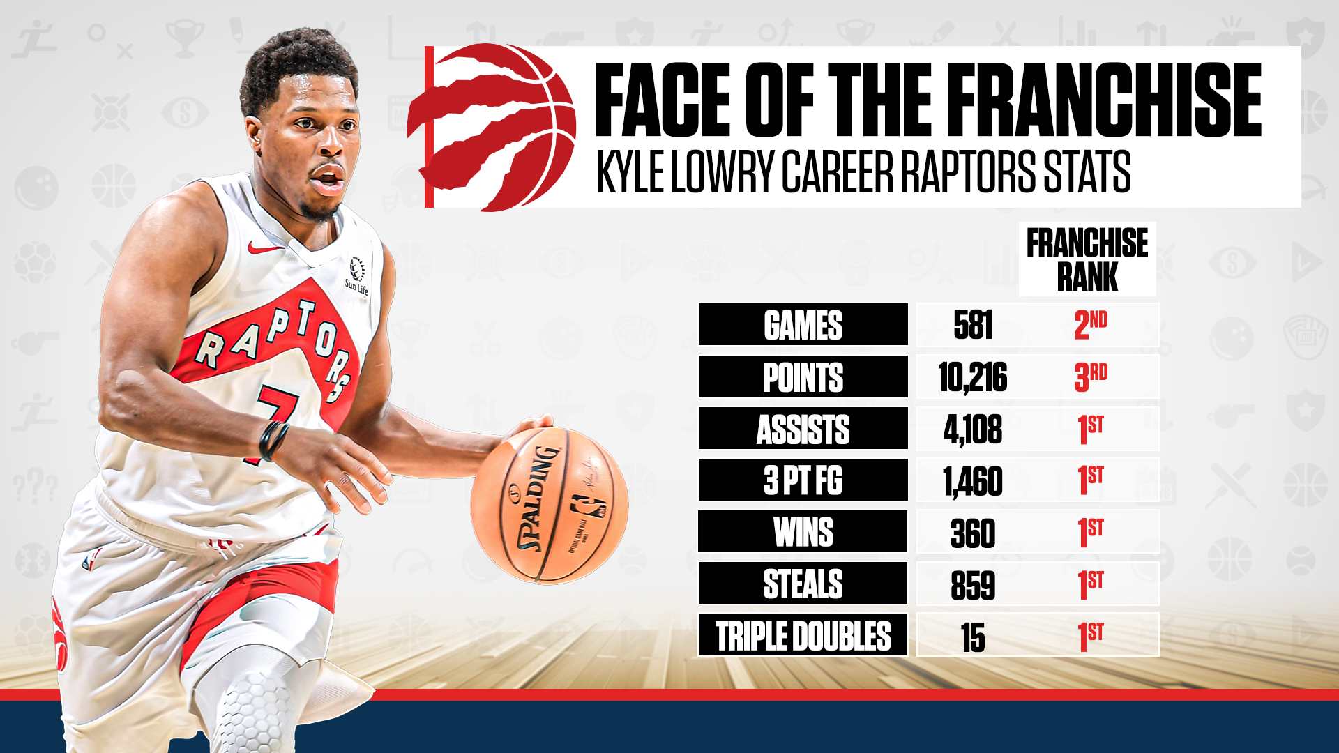 Sportsnet Stats on X