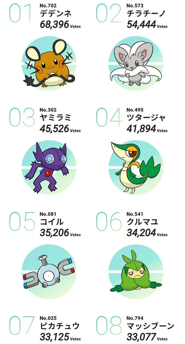 ダウンロード済み ポケモン ランキング 人気 コイル 4594 ポケモン ランキング 人気 コイル