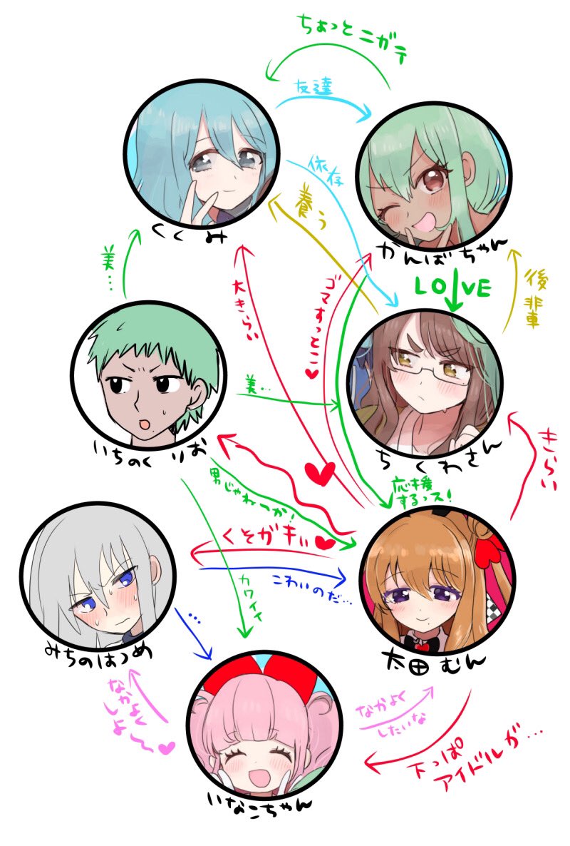 キャラが多すぎて、何回相関図的なものを作ってみてもいみがわからなくなるんですよね。。。 