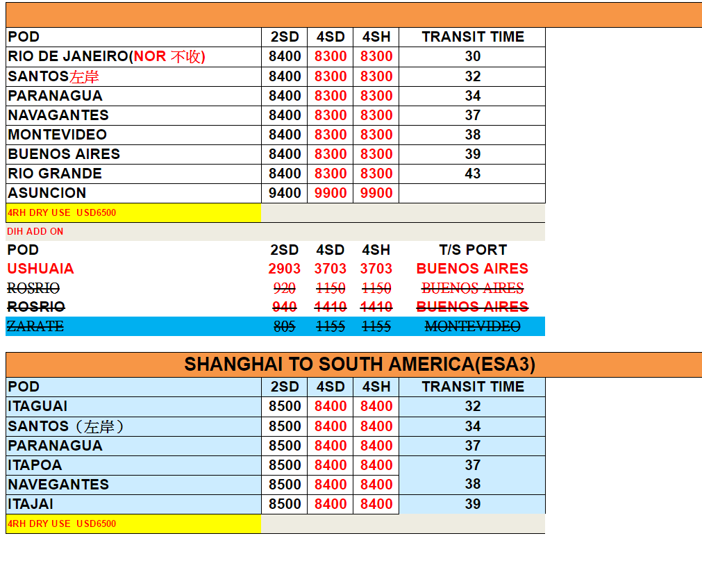 RoutinggroupS's tweet image. sea rate ex Shanghai