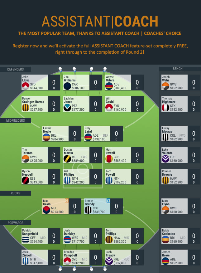 AFL Dream Team (@DreamTeamAFL) | Twitter