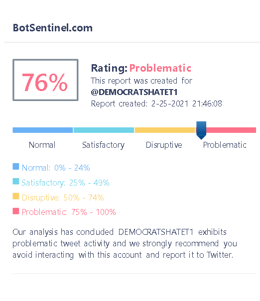 TallDavid's tweet photo. @DEMOCRATSHATET1 Trollbot Rating: Problematic - 76%
Reference: https://t.co/iO2ZXuz1hE
#ReportBlockBots
#ReportBlockTrolls
#MakeLyingWrongAgain https://t.co/DqMmmUwAAD