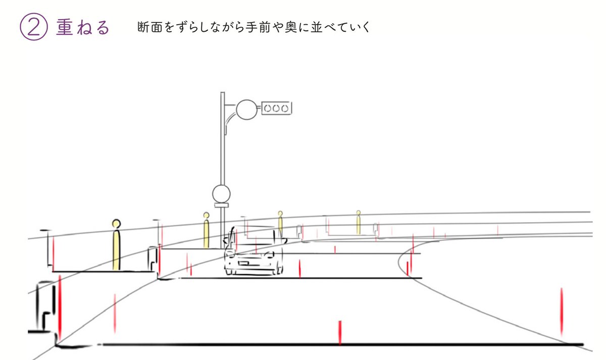 ●空間ビートは超実践的なレイアウト方法!!
現実の世界、空間では凹凸が多く、真っ直ぐに収束するほど長い道など滑走路でもない限りない。
平行で平面でのみ透視図法は有効でカーブに家が並べが家の数だけ消失点をとる…。
そんな窮屈な絵作りを打破する方法がアニメの現場では常識のこのやり方。 