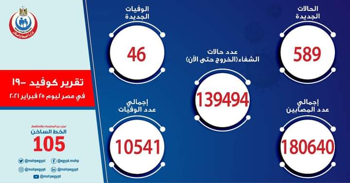 O2Nob071jIMjxj5's tweet photo. والله الواحد احتار مبقيش عارف الحالات بتزيد ولا بتنقص ولا استغفر الله العظيم دول بيموتوا وبيرجعوا تاني للحياة ولا اي الدنيا يعني عايزين يقنعوني بانها بتنقص ازاي مش عارف 
#ثوره_طلاب_الجامعات_يوم_27 https://t.co/5voqXBw5eF
