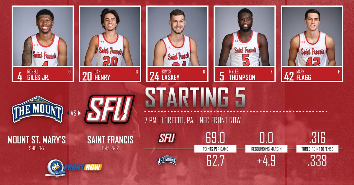 Saint Francis Men’s Basketball tweet media