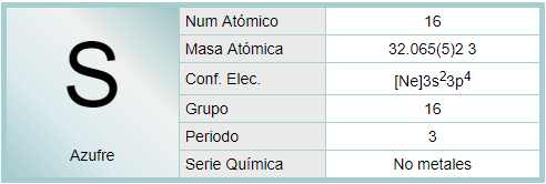 InfoDequimica's tweet photo. Azufre (S)...  El azufre es un elemento químico de número atómico 16 y símbolo S. Es un no... vía @infodequimica #Quimica https://t.co/IrKoiPcW7K
