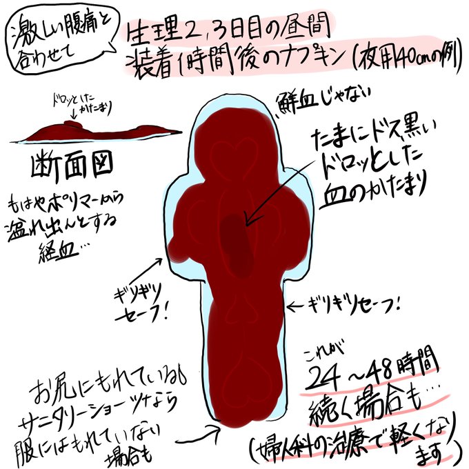 スッキリで 生理 が話題に トレンドアットtv