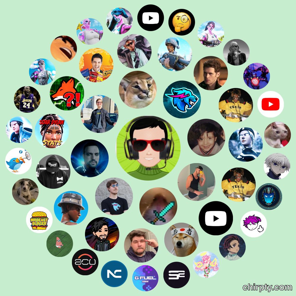 Circle 1
@SoaRDylan
@NorCalRedvines
@MrBeastYT
@DNPthree
@duckybtw
@PhantomIsCoolio
@MrBeast_Stats
@Crudes
Circle2
@NlNJAX
@SoaRLewy
@Fate9k
@NotRyft
@Classy4k_
@SoaRDylanStats
@pwnyygaming
@Chips4FreeGuy
@KumarSarukesh
@LostOnSticks
@reloxdwtf
@cxltures
@XtrmeFN
@AdiGoCrazyBrrrr