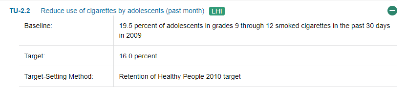 The rub is that 16% was *also* the HP2010 goal set in 1999. So after a decade, and with an abiding desire to improve things, the experts couldn't justify forecasting even a 1% point drop for 2020.5/6