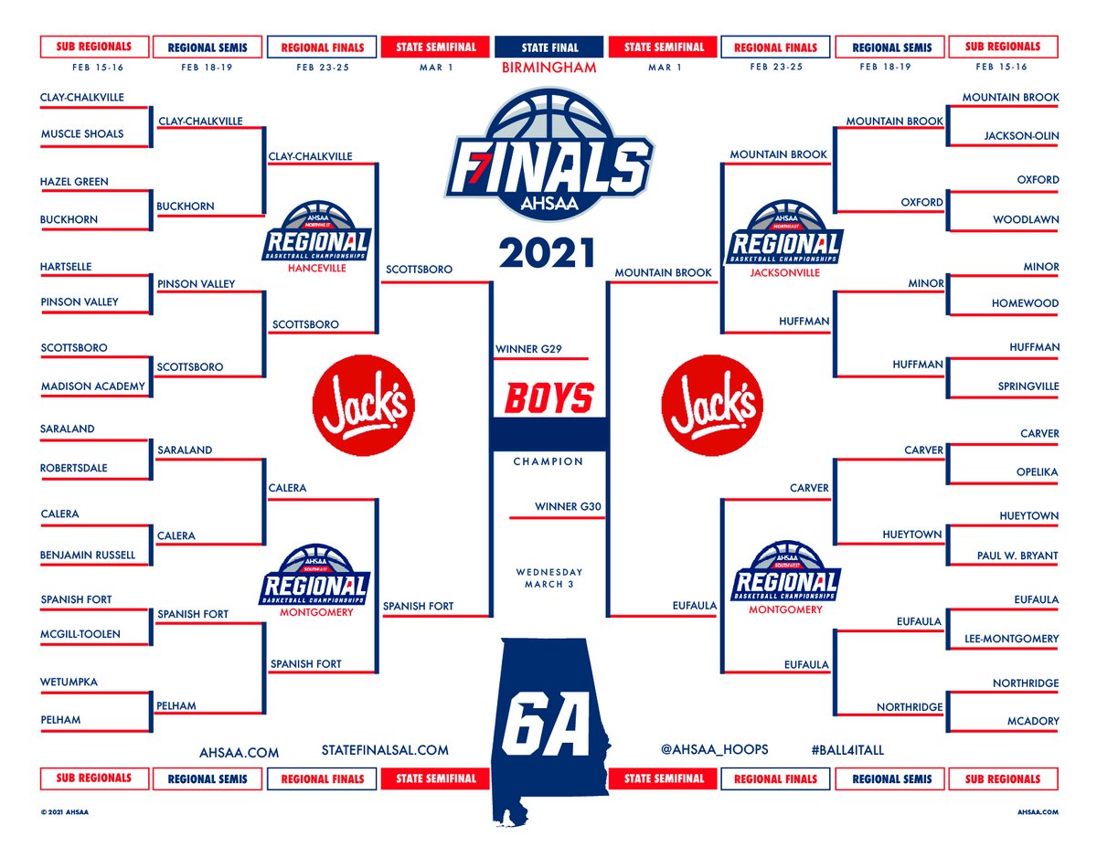 🚨6A REGIONALS🚨

The brackets are set! We'll see you in Birmingham. 🏆

<a href="/eatatjacks/">Jack's</a>