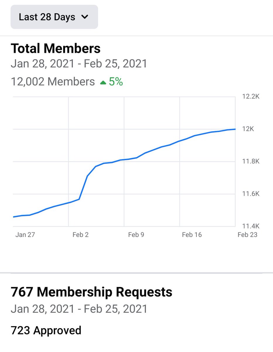 Mandalyn3183's tweet photo. Congratulations, #POstables! We have officially tipped over 12,000 members, adding 700+ members this month alone! @MichelleVicary @hallmarkmovie SSD is a wonderful investment that lifts people up &amp; brings people together. The very definition of the HM standards! @RealCrystalLowe https://t.co/hbQMVsNk04