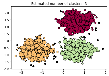 Abo_Heiba7's tweet photo. In My 10th Day Of My #100DaysOfCode This is DBSCAN Model Used For Cluster Machine Learning Model #AI
#Python #code #10DaysOfCodeBFCAI #MachineLearning #DeepLearning #DataScience #programinglovers #programming #problemSolving #ArtificialIntelligence #Python3 π€π€π€ https://t.co/GG1UryDtZM