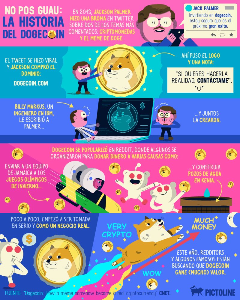 La historia del Dogecoin 💰🐶 Una criptomoneda que comenzó como una broma y  hoy podría valer cada vez más 🤑