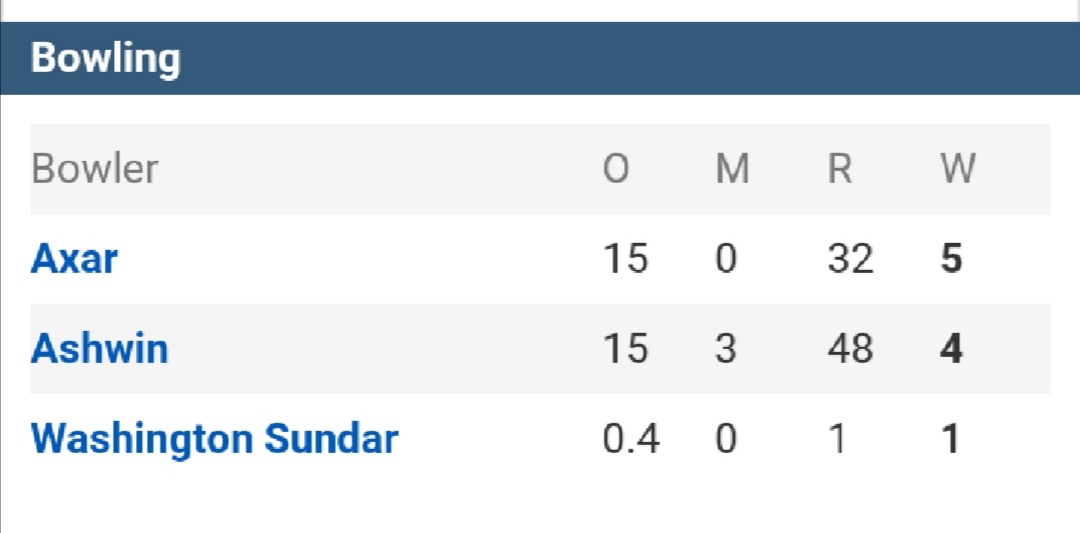 Kaviarasankavi3's tweet photo. No fast bowlers bowled a single over ...
#Pitch #AxarPatel #EngvsInd #yuvi #RohitSharma #Ahmedabad #AhmedabadTest https://t.co/dix2gWUh7x