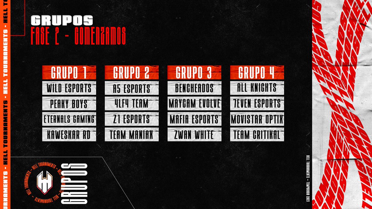 [Fase de Grupos]

Ya tenemos los grupos conformados tras ser sorteados, les recordamos que los primeros 2 de cada grupo avanzan a nuestra fase de playoffs💪‼️

#GoH3LL
#CallOfDutyBlackOpsColdWar