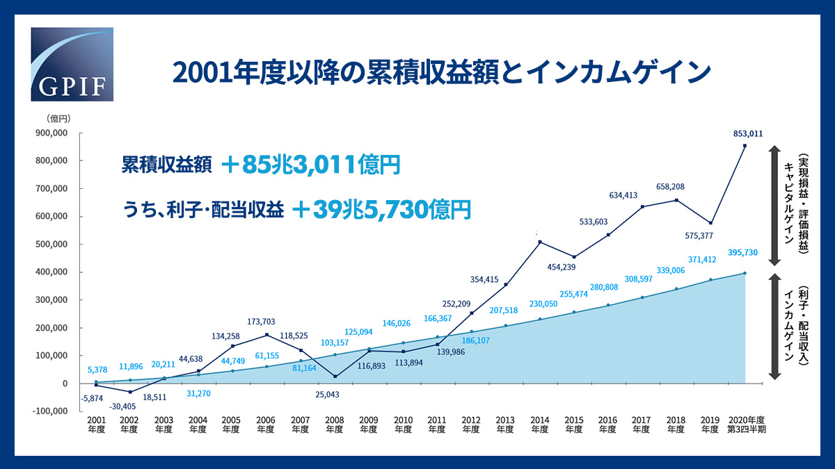 積立金 Hashtag On Twitter