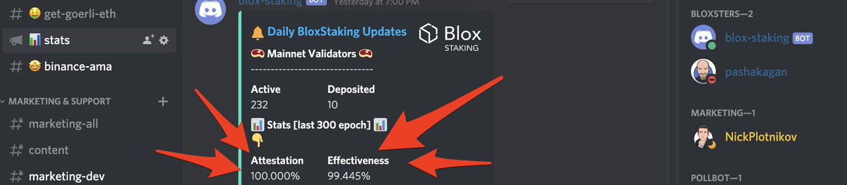 Our infra upgrades bumped performance to 100% attestation rate and 99% effectiveness in the last 300 epochs! 

What the hell are you waiting for? stop compromising on your returns and import your validator to Blox
