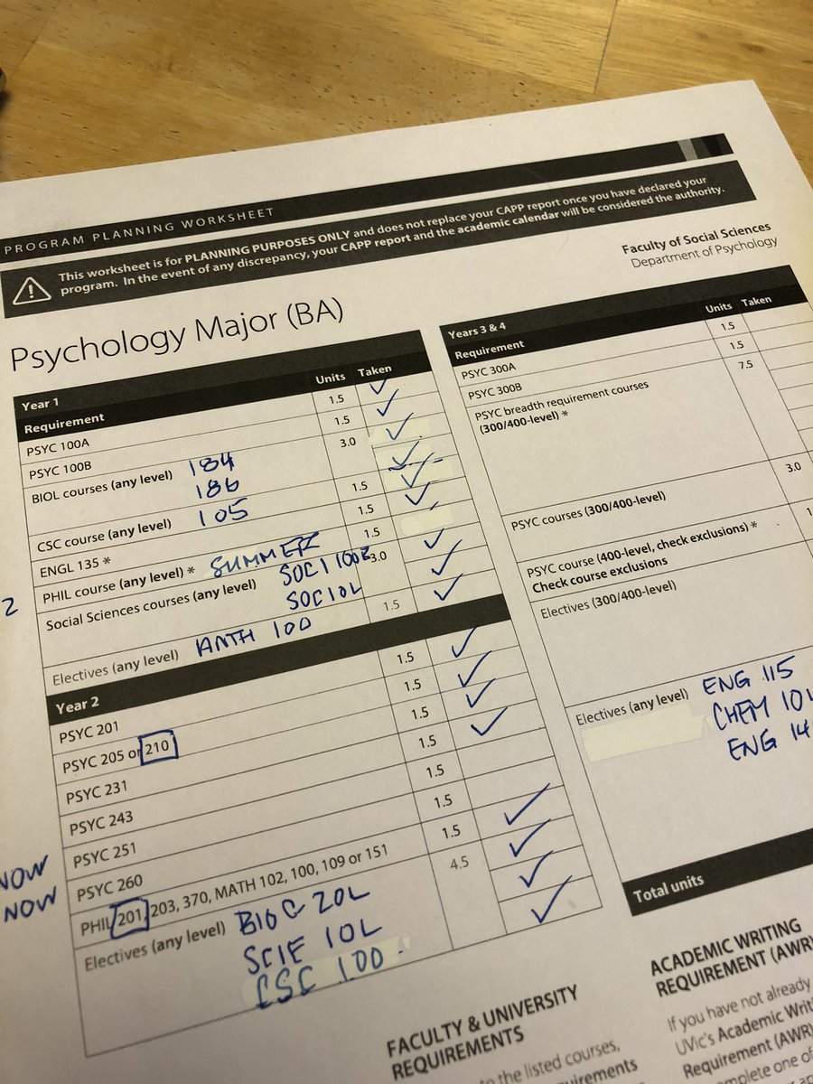 maturishstudnt's tweet photo. The classes I’ve taken over the last 3 years, while working full time. Slowly but surely! 👍🏼 #undergrad #BApsych #premed #nontrad https://t.co/CI2pXgO9ED