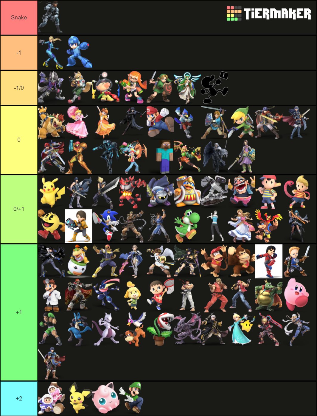 My Tier list in my opinion