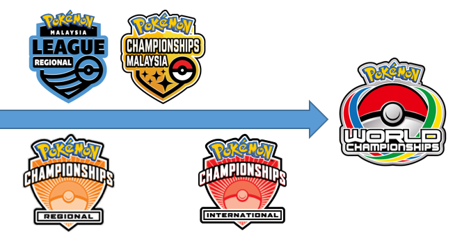 ThePokeStew's tweet photo. In June 2020, we were stunned to learn that players in the Asia region would no longer participate in tournaments run by TPCi. 
Join us this Sat, Feb 27 at 10AM EST/3PM UTC when we talk   all about the changes and how they affect players and professors!
https://t.co/Y0v1yZ9jhk https://t.co/QKHFlv8JUa