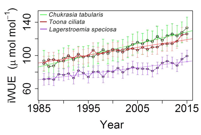 CO2 Science tweet media
