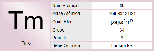InfoDequimica's tweet photo. Tulio (Tm)...  El tulio es un elemento químico de la tabla periódica cuyo símbolo es Tm y... vía @infodequimica #Quimica https://t.co/1TfhEq33AZ