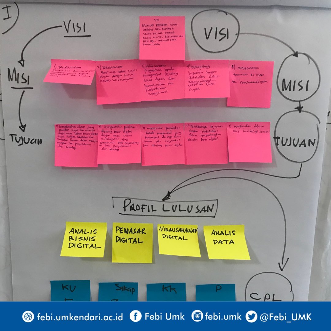 Program Studi Bisnis Digital Fakultas Ekonomi dan Bisnis Islam Universitas Muhammadiyah Kendari baru-baru ini telah menggelar Lokakarya Kurikulum Program Studi pada tanggal 24-25 Februari 2021 di Aula Lt 5 Kampus UM Kendari
 . 
#febiumk #umkendari #bisnisdigitalfebiumk