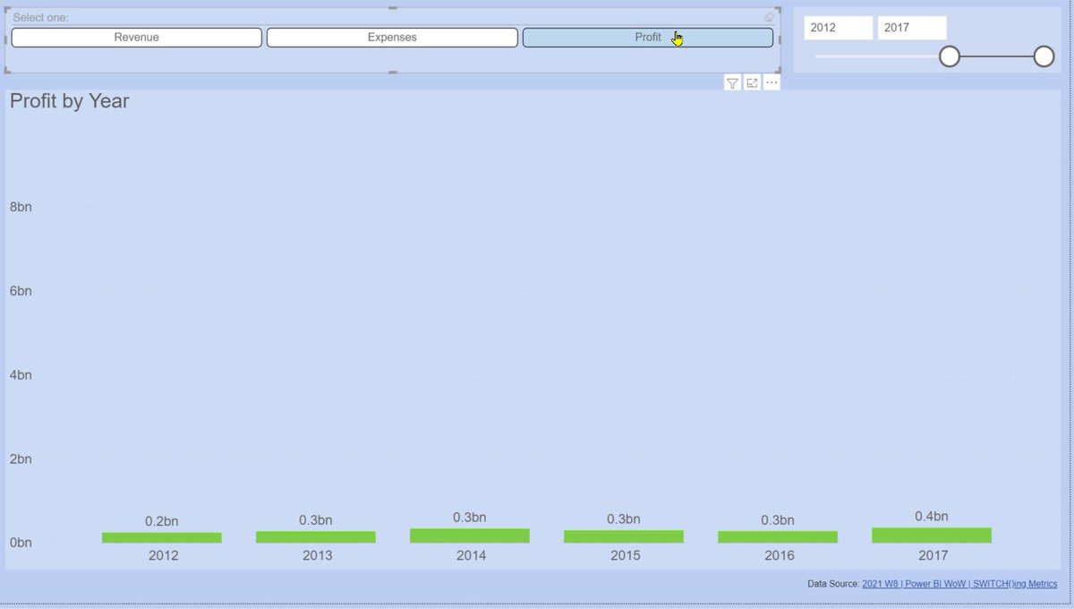 SQLShannon's tweet image. Week 8 of Workout Wednesday (my 1st submission) - create dynamic charts using #DAX SWITCH #WOW2021 #PowerBI @JSBaucke @MMarie @shan_gsd @dataveld
