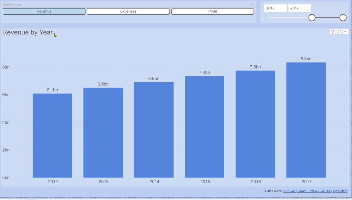 SQLShannon's tweet image. Week 8 of Workout Wednesday (my 1st submission) - create dynamic charts using #DAX SWITCH #WOW2021 #PowerBI @JSBaucke @MMarie @shan_gsd @dataveld