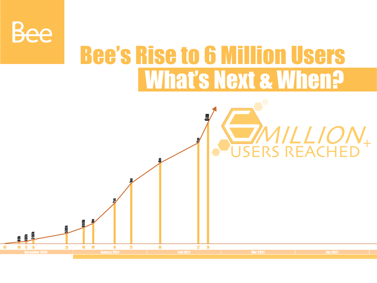 Bee Network Official tweet media