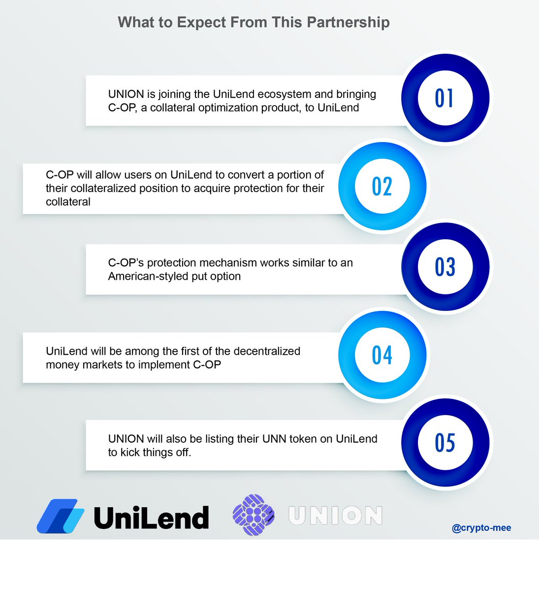 Zion_C_'s tweet image. #CollateralOptimization #DeFi 

UNION is Joining the @UniLend_Finance Ecosystem to Bring Collateral Optimization to the Platform

#unilend will be among the first of the decentralized money markets to implement C-OP!

Details here 👇
rb.gy/yuy8el